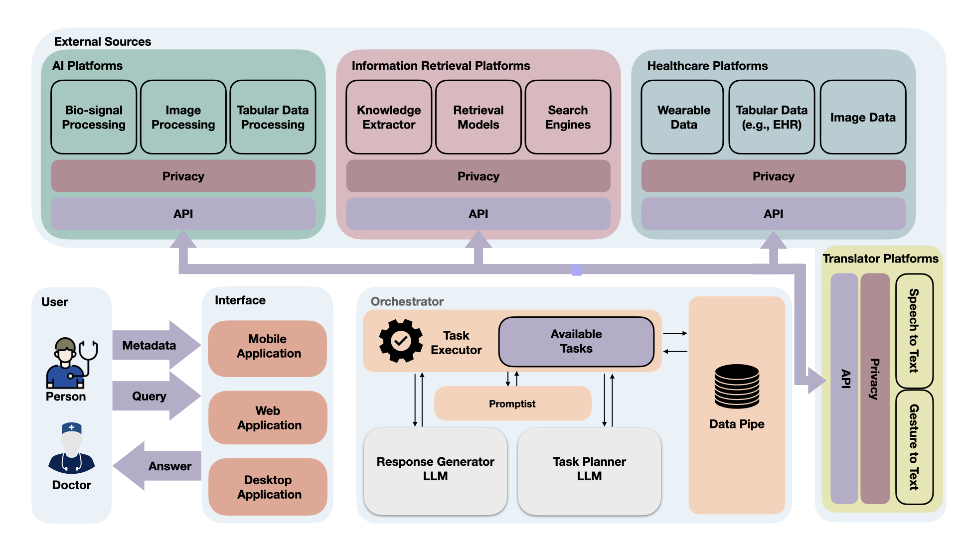 Introduction CHA documentation